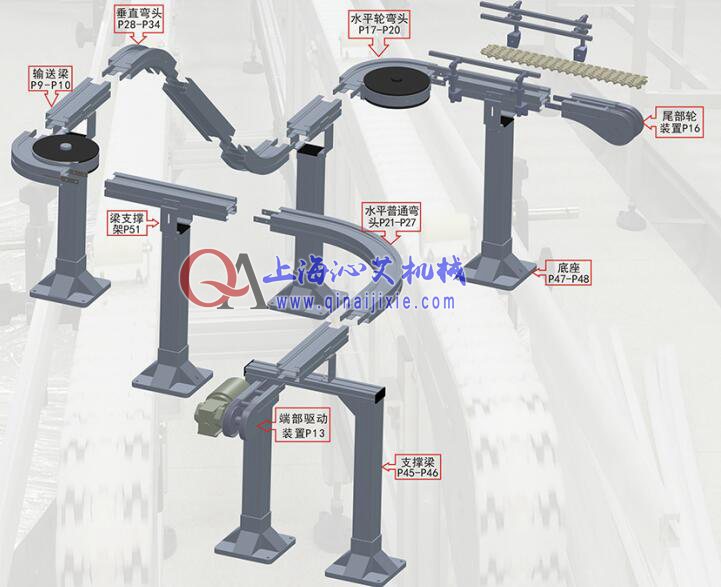 環(huán)形柔性鏈輸送機(jī)示意圖